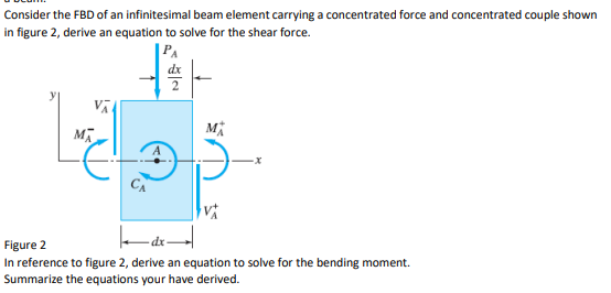 Consider the FBD of an infinitesimal beam element carrying a concentrated force and concentrated couple shown
in figure 2, derive an equation to solve for the shear force.
MA
Figure 2
In reference to figure 2, derive an equation to solve for the bending moment.
Summarize the equations your have derived.
