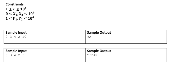 Constraints
1<T< 10*
0< X1,X2< 104
1<V1,V½ < 10*
Sample Input
0 3 4 2 10
Sample Output
YA
Sample Input
0 3 4 2 3
Sample Output
TIDAK
