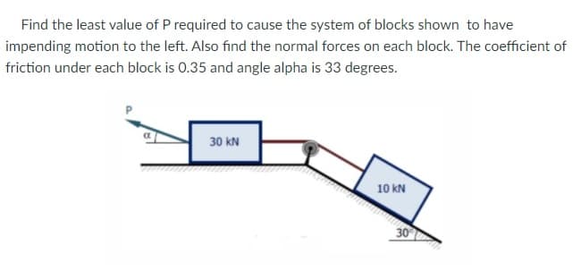 Find the least value of P required to cause the system of blocks shown to have
impending motion to the left. Also find the normal forces on each block. The coefficient of
friction under each block is 0.35 and angle alpha is 33 degrees.
30 kN
10 kN
30
