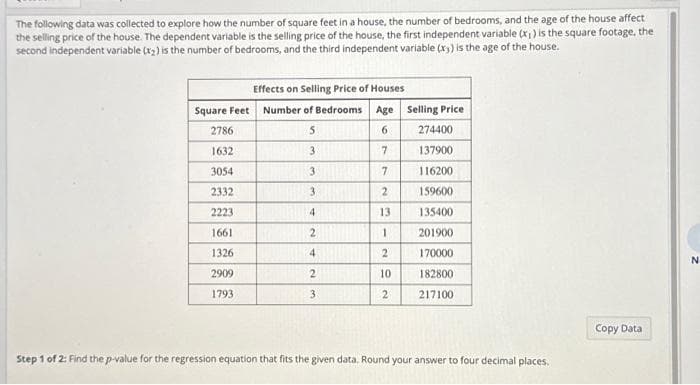 The following data was collected to explore how the number of square feet in a house, the number of bedrooms, and the age of the house affect
the selling price of the house. The dependent variable is the selling price of the house, the first independent variable (x₁) is the square footage, the
second independent variable (x₂) is the number of bedrooms, and the third independent variable (x) is the age of the house.
Square Feet
2786
1632
3054
2332
2223
1661
1326
2909
1793
Effects on Selling Price of Houses
Number of Bedrooms Age
5
6
3
7
3
7
3
2
4
13
2
1
4
2
2
10
3
2
Selling Price
274400
137900
116200
159600
135400
201900
170000
182800
217100
Step 1 of 2: Find the p-value for the regression equation that fits the given data. Round your answer to four decimal places..
Copy Data
N