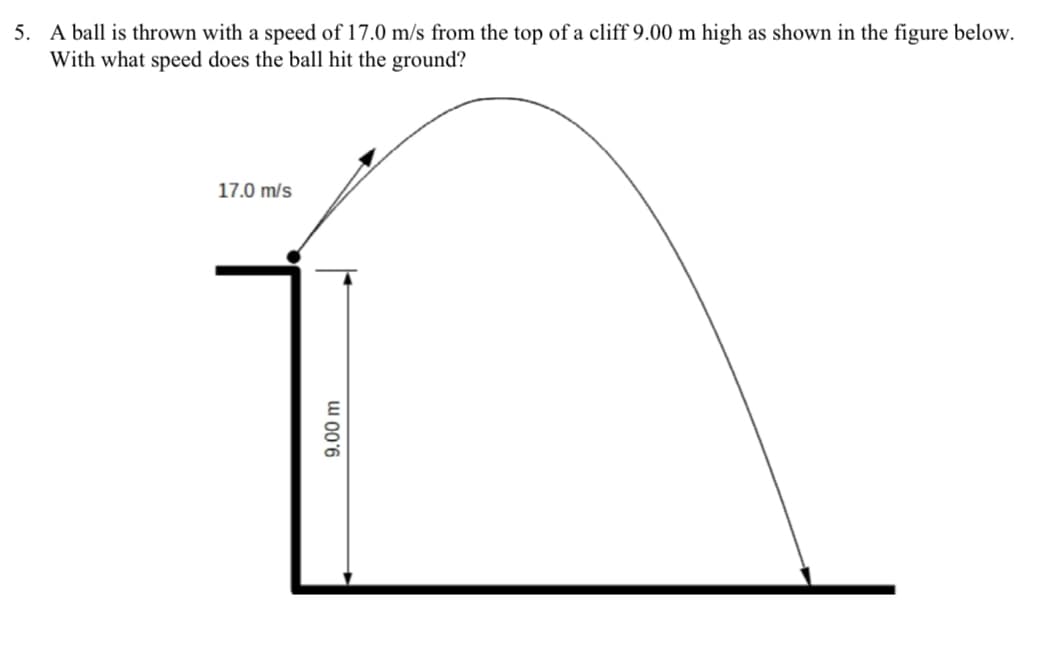 5. A ball is thrown with a speed of 17.0 m/s from the top of a cliff 9.00 m high as shown in the figure below.
With what speed does the ball hit the ground?
17.0 m/s
9.00 m