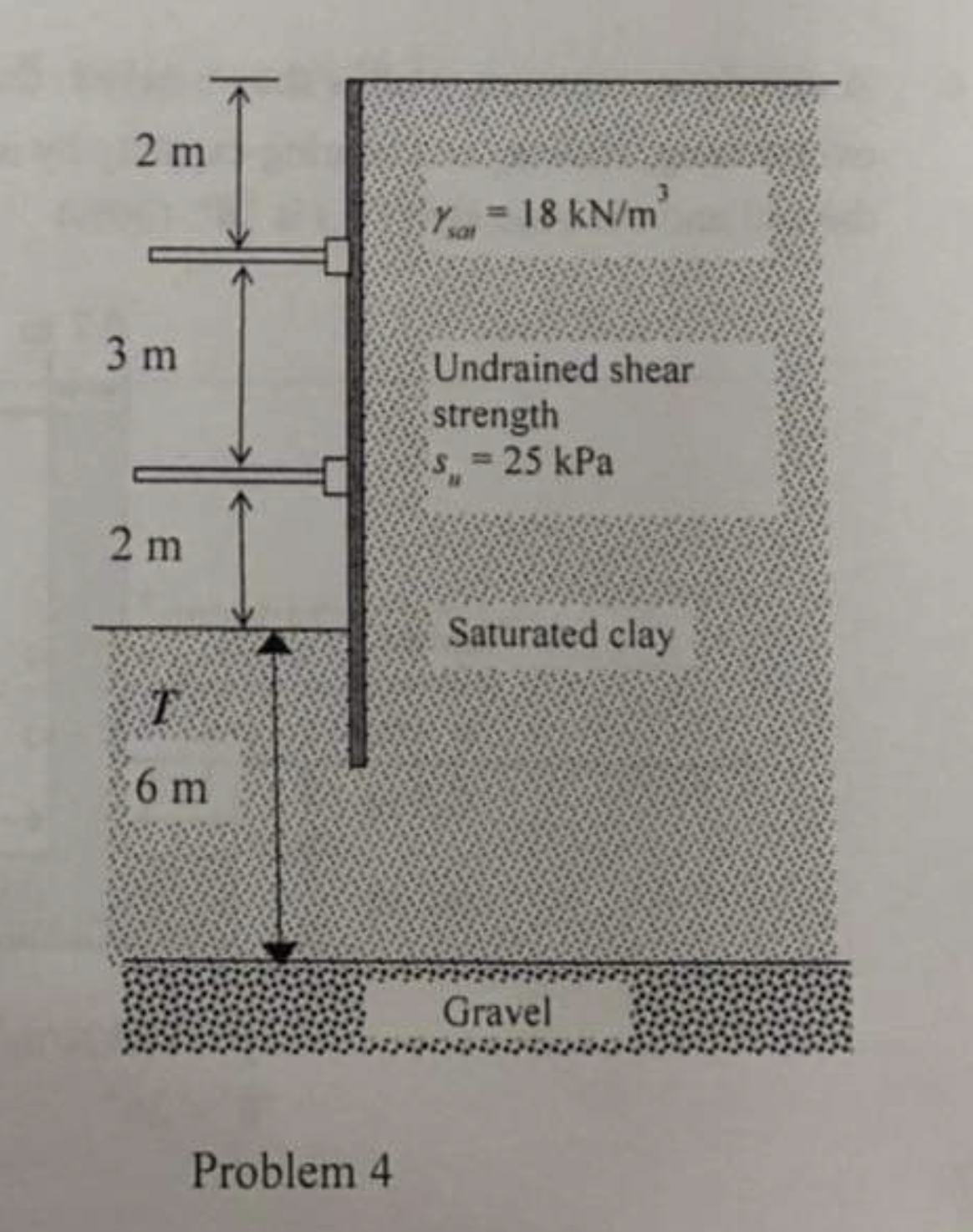 2 m
= 18 kN/m
%3D
3 m
Undrained shear
strength
= 25 kPa
2 m
Saturated clay
6 m
Gravel
Problem 4
