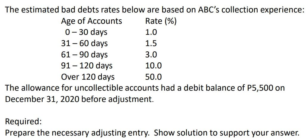 The estimated bad debts rates below are based on ABC's collection experience:
Rate (%)
Age of Accounts
0- 30 days
31 - 60 days
61 – 90 days
91– 120 days
1.0
1.5
3.0
10.0
Over 120 days
50.0
The allowance for uncollectible accounts had a debit balance of P5,500 on
December 31, 2020 before adjustment.
Required:
Prepare the necessary adjusting entry. Show solution to support your answer.

