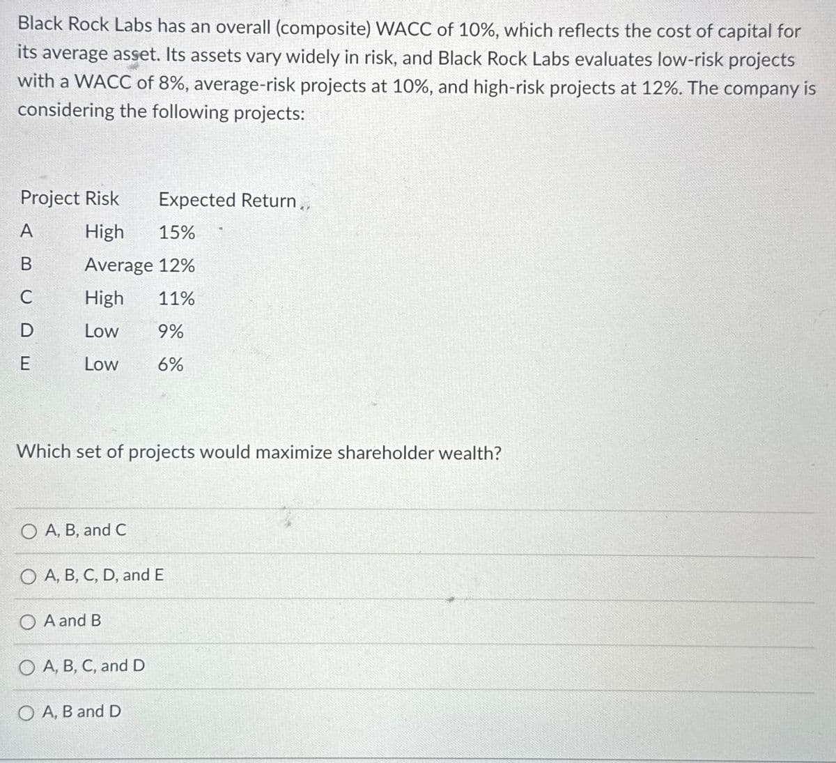 Black Rock Labs has an overall (composite) WACC of 10%, which reflects the cost of capital for
its average asset. Its assets vary widely in risk, and Black Rock Labs evaluates low-risk projects
with a WACC of 8%, average-risk projects at 10%, and high-risk projects at 12%. The company is
considering the following projects:
Project Risk Expected Return,,
High
15%
Average 12%
High 11%
Low
9%
Low 6%
A
B
C
DE
Which set of projects would maximize shareholder wealth?
O A, B, and C
O A, B, C, D, and E
O A and B
O A, B, C, and D
O A, B and D