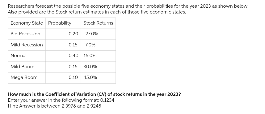 Researchers forecast the possible five economy states and their probabilities for the year 2023 as shown below.
Also provided are the Stock return estimates in each of those five economic states.
Economy State Probability Stock Returns
Big Recession
Mild Recession
Normal
Mild Boom
Mega Boom
0.20 -27.0%
0.15 -7.0%
0.40 15.0%
0.15 30.0%
0.10 45.0%
How much is the Coefficient of Variation (CV) of stock returns in the year 2023?
Enter your answer in the following format: 0.1234
Hint: Answer is between 2.3978 and 2.9248