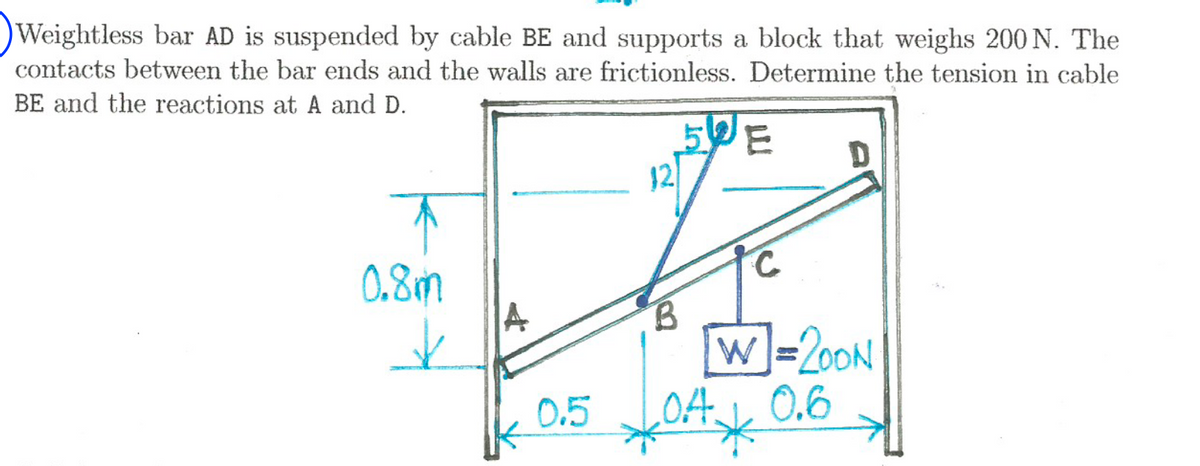 Weightless bar AD is suspended by cable BE and supports a block that weighs 200 N. The
contacts between the bar ends and the walls are frictionless. Determine the tension in cable
BE and the reactions at A and D.
↑
0.8m
*
0.5
12
50E
B
D
C
W]=200N
0.4 0.6