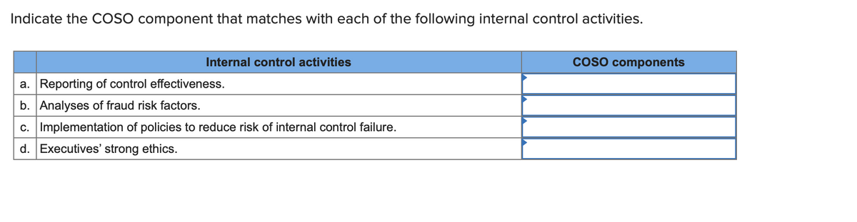 Indicate the COSO component that matches with each of the following internal control activities.
Internal control activities
a. Reporting of control effectiveness.
b. Analyses of fraud risk factors.
c. Implementation of policies to reduce risk of internal control failure.
d. Executives' strong ethics.
COSO components