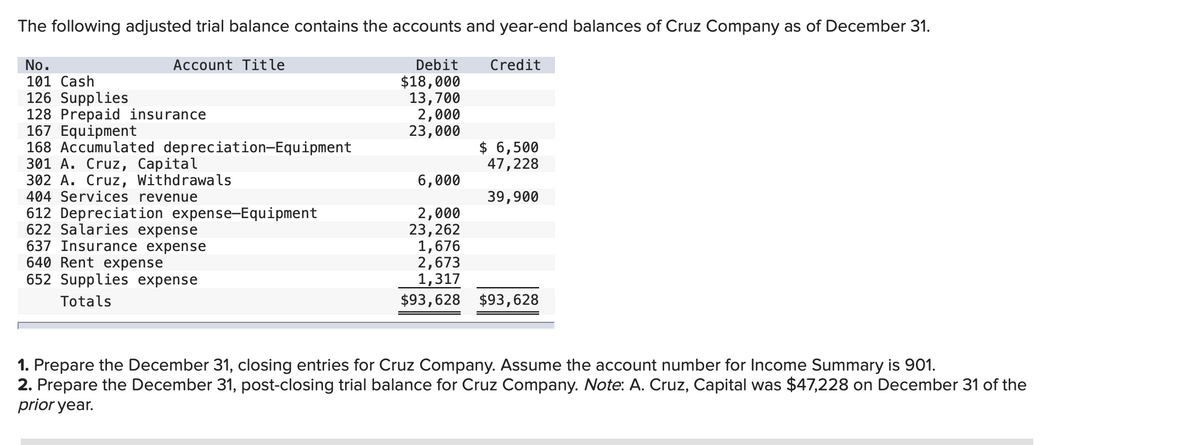 The following adjusted trial balance contains the accounts and year-end balances of Cruz Company as of December 31.
Account Title
Credit
No.
101 Cash
Debit
$18,000
13,700
126 Supplies
128 Prepaid insurance
2,000
167 Equipment
23,000
168 Accumulated depreciation-Equipment
$ 6,500
301 A. Cruz, Capital
47,228
302 A. Cruz, Withdrawals
6,000
404 Services revenue
39,900
612 Depreciation expense-Equipment
2,000
622 Salaries expense
23, 262
637 Insurance expense
1,676
640 Rent expense
2,673
652 Supplies expense
1,317
Totals
$93,628 $93,628
1. Prepare the December 31, closing entries for Cruz Company. Assume the account number for Income Summary is 901.
2. Prepare the December 31, post-closing trial balance for Cruz Company. Note: A. Cruz, Capital was $47,228 on December 31 of the
prior year.