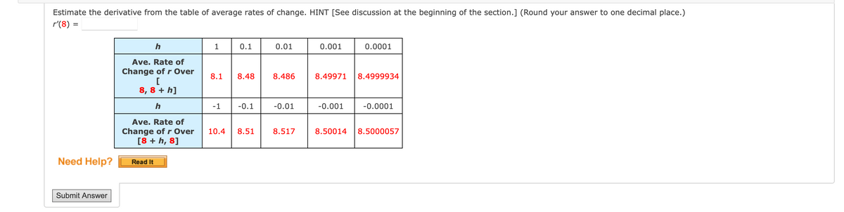 Estimate the derivative from the table of average rates of change. HINT [See discussion at the beginning of the section.] (Round your answer to one decimal place.)
r'(8) =
1
0.1
0.01
0.001
0.0001
Ave. Rate of
Change of r Over
8.1
8.48
8.486
8.49971
8.4999934
8, 8 + h]
-1
-0.1
-0.01
-0.001
-0.0001
Ave. Rate of
Change of r Over
[8 + h, 8]
10.4
8.51
8.517
8.50014
8.5000057
Need Help?
Read It
Submit Answer
