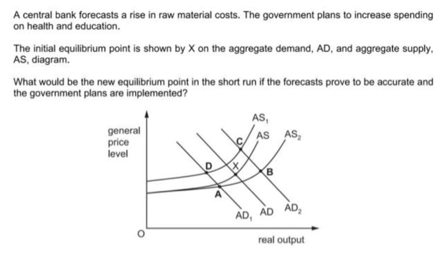A central bank forecasts a rise in raw material costs. The government plans to increase spending
on health and education.
The initial equilibrium point is shown by X on the aggregate demand, AD, and aggregate supply,
AS, diagram.
What would be the new equilibrium point in the short run if the forecasts prove to be accurate and
the government plans are implemented?
AS,
AS2
general
price
level
AS
B
A
AD, AD AD,
real output
C.
