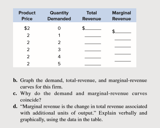 Product
Quantity
Demanded
Total
Marginal
Price
Revenue
Revenue
$2
2
1
2
2
2
3
2
4
2
5
b. Graph the demand, total-revenue, and marginal-revenue
curves for this firm.
c. Why do the demand and marginal-revenue curves
coincide?
d. "Marginal revenue is the change in total revenue associated
with additional units of output." Explain verbally and
graphically, using the data in the table.
