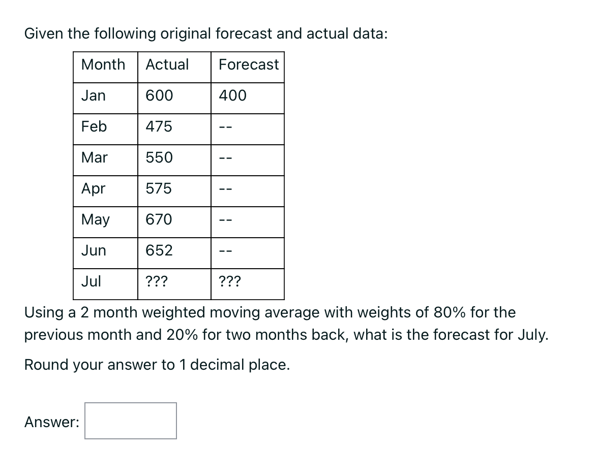 Given the following original forecast and actual data:
Month Actual
Forecast
Jan
600
Feb
475
Mar
550
Apr
575
May
670
Jun
652
Jul
???
Using a 2 month weighted moving average with weights of 80% for the
previous month and 20% for two months back, what is the forecast for July.
Round your answer to 1 decimal place.
Answer:
???
400
——