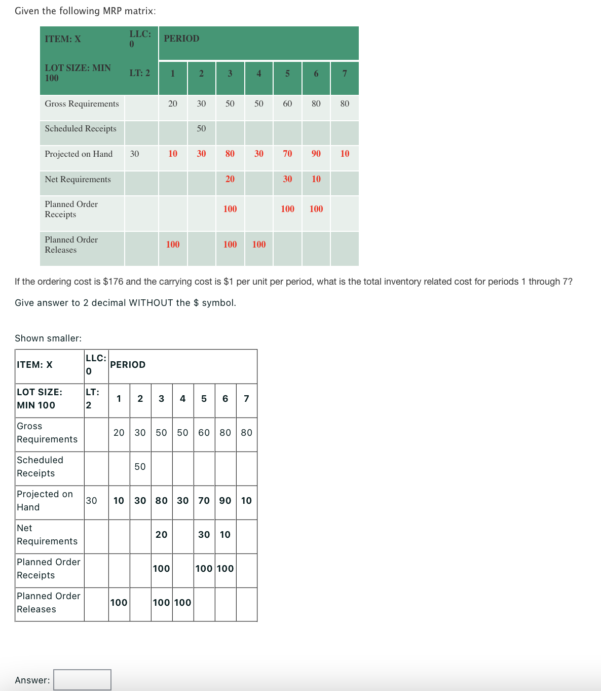 Given the following MRP matrix:
LLC:
0
ITEM: X
LOT SIZE: MIN
100
Gross Requirements
Gross
Scheduled Receipts
Projected on Hand
Net Requirements
Net
Planned Order
Receipts
Planned Order
Releases
Shown smaller:
ITEM: X
LOT SIZE:
MIN 100
Requirements
Scheduled
Receipts
Projected on
Hand
Requirements
Planned Order
Receipts
Planned Order
Releases
Answer:
LLC:
0
LT:
2
LT: 2
30
PERIOD
1 2
100
PERIOD
50
1
20
10
100
20
2
30
100
50
100 100
30
3
If the ordering cost is $176 and the carrying cost is $1 per unit per period, what is the total inventory related cost for periods 1 through 7?
Give answer to 2 decimal WITHOUT the $ symbol.
50
80
20
20 30 50 50 60 80 80
100
30 10 30 80 30 70 90 10
100 100
7
30 10
4
100 100
50
30
5
60
70
6
80
90
30 10
100 100
7
80
10