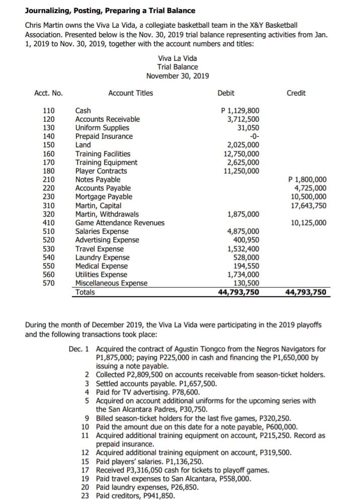 Journalizing, Posting, Preparing a Trial Balance
Chris Martin owns the Viva La Vida, a collegiate basketball team in the X&Y Basketball
Association. Presented below is the Nov. 30, 2019 trial balance representing activities from Jan.
1, 2019 to Nov. 30, 2019, together with the account numbers and titles:
Viva La Vida
Trial Balance
November 30, 2019
Acct. No.
Account Titles
Debit
Credit
P 1,129,800
3,712,500
31,050
-0-
2,025,000
12,750,000
2,625,000
11,250,000
110
120
130
Cash
Accounts Receivable
Uniform Supplies
Prepaid Insurance
Land
140
150
160
170
180
210
220
230
310
320
410
510
520
530
540
550
560
570
Training Facilities
Training Equipment
Player Contracts
Notes Payable
Accounts Payable
Mortgage Payable
Martin, Capital
Martin, Withdrawals
Game Attendance Revenues
Salaries Expense
Advertising Expense
Travel Expense
Laundry Expense
Medical Expense
Utilities Expense
Miscellaneous Expense
Totals
P 1,800,000
4,725,000
10,500,000
17,643,750
1,875,000
10,125,000
4,875,000
400,950
1,532,400
528,000
194,550
1,734,000
130,500
44,793,750
44,793,750
During the month of December 2019, the Viva La Vida were participating in the 2019 playoffs
and the following transactions took place:
Dec. 1 Acquired the contract of Agustin Tiongco from the Negros Navigators for
P1,875,000; paying P225,000 in cash and financing the P1,650,000 by
issuing a note payable.
2 Collected P2,809,500 on accounts receivable from season-ticket holders.
3 Settled accounts payable. P1,657,500.
4 Paid for TV advertising. P78,600.
5 Acquired on account additional uniforms for the upcoming series with
the San Alcantara Padres, P30,750.
9 Billed season-ticket holders for the last five games, P320,250.
10 Paid the amount due on this date for a note payable, P600,000.
11 Acquired additional training equipment on account, P215,250. Record as
prepaid insurance.
12 Acquired additional training equipment on account, P319,500.
15 Paid players' salaries. P1,136,250.
17 Received P3,316,050 cash for tickets to playoff games.
19 Paid travel expenses to San Alcantara, P558,000.
20 Paid laundry expenses, P26,850.
23 Paid creditors, P941,850.
