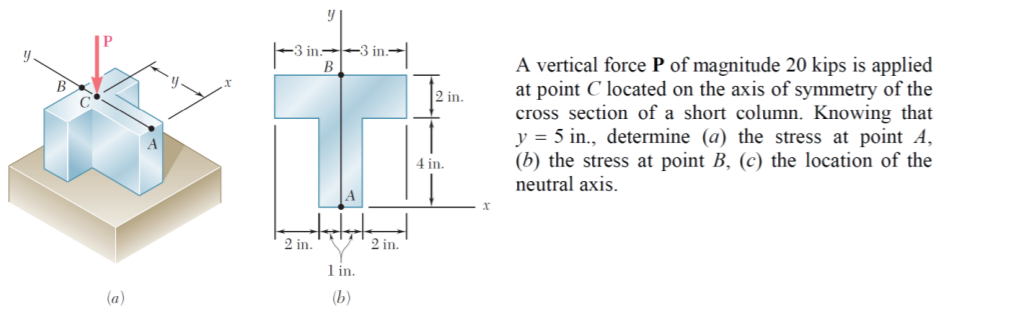 +3 in-
B
in.
A vertical force P of magnitude 20 kips is applied
at point C located on the axis of symmetry of the
cross section of a short column. Knowing that
y = 5 in., determine (a) the stress at point A,
(b) the stress at point B, (c) the location of the
neutral axis.
2 in.
4 in.
A
2 in.
2 in.
1 in.
(a)
(b)
