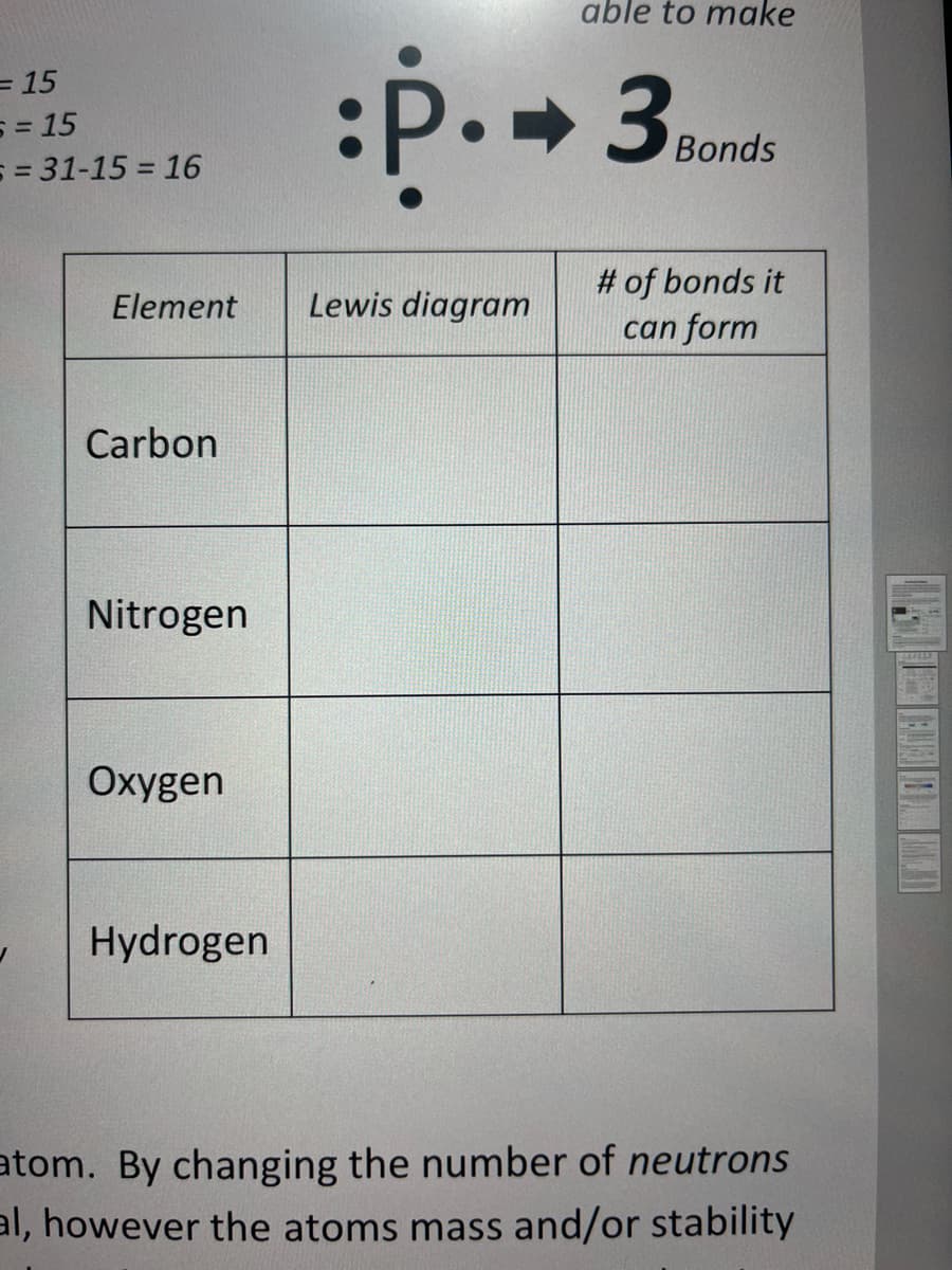 able to make
Bonds
# of bonds it
can form
Carbon
Nitrogen
Oxygen
Hydrogen
atom. By changing the number of neutrons
al, however the atoms mass and/or stability
= 15
5=15
==31-15 = 16
Element
:p.. ➡3
Lewis diagram