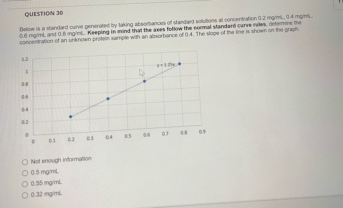 QUESTION 30
Below is a standard curve generated by taking absorbances of standard solutions at concentration 0.2 mg/mL, 0.4 mg/mL,
0.6 mg/mL and 0.8 mg/mL. Keeping in mind that the axes follow the normal standard curve rules, determine the
concentration of an unknown protein sample with an absorbance of 0.4. The slope of the line is shown on the graph.
1.2
1
y=1.25x.
0.8
0.6
0.4
0.2
0.1
0.2
0.3
0.4
0.5
0.6
0.7
0.8
0.9
O Not enough information
0.5 mg/mL
O 0.55 mg/mL
O 0.32 mg/mL
