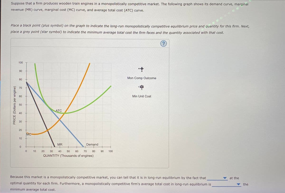Suppose that a firm produces wooden train engines in a monopolistically competitive market. The following graph shows its demand curve, marginal
revenue (MR) curve, marginal cost (MC) curve, and average total cost (ATC) curve.
Place a black point (plus symbol) on the graph to indicate the long-run monopolistically competitive equilibrium price and quantity for this firm. Next,
place a grey point (star symbol) to indicate the minimum average total cost the firm faces and the quantity associated with that cost.
100
90
Mon Comp Outcome
80
70
60
Min Unit Cost
50
ATC
40
30
20
MC
MR
Demand
10
20
30
40
50
60
70
80
90
100
QUANTITY (Thousands of engines)
Because this market is a monopolistically competitive market, you can tell that it is in long-run equilibrium by the fact that
at the
optimal quantity for each firm. Furthermore, a monopolistically competitive firm's average total cost in long-run equilibrium is
the
minimum average total cost.
PRICE (Dollars per engine)
10
