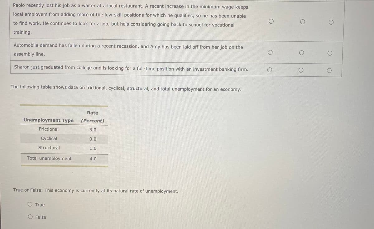 Paolo recently lost his job as a waiter at a local restaurant. A recent increase in the minimum wage keeps
local employers from adding more of the low-skill positions for which he qualifies, so he has been unable
to find work. He continues to look for a job, but he's considering going back to school for vocational
training.
Automobile demand has fallen during a recent recession, and Amy has been laid off from her job on the
assembly line.
Sharon just graduated from college and is looking for a full-time position with an investment banking firm.
The following table shows data on frictional, cyclical, structural, and total unemployment for an economy.
Rate
Unemployment Type
(Percent)
Frictional
3.0
Cyclical
0.0
Structural
1.0
Total unemployment
4.0
True or False: This economy is currently at its natural rate of unemployment.
O True
O False
