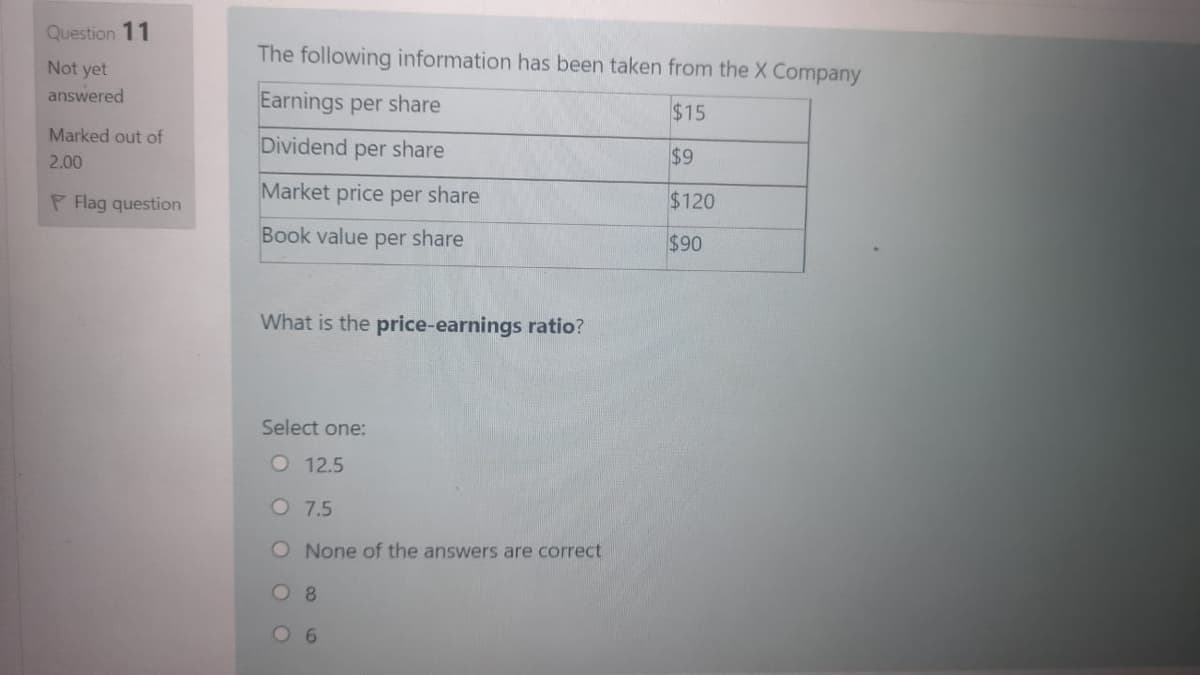 Question 11
The following information has been taken from the X Company
Not yet
answered
Earnings per share
$15
Marked out of
Dividend per share
2.00
$9
P Flag question
Market price per share
$120
Book value per share
$90
What is the price-earnings ratio?
Select one:
O 12.5
O 7.5
O None of the answers are correct
O 8
