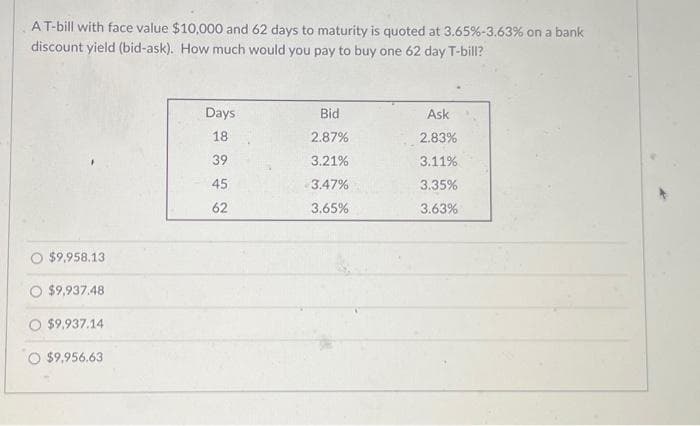 A T-bill with face value $10,000 and 62 days to maturity is quoted at 3.65%-3.63% on a bank
discount yield (bid-ask). How much would you pay to buy one 62 day T-bill?
$9.958.13
$9,937.48
$9,937.14
$9.956.63
Days
18
39
45
62
Bid
2.87%
3.21%
3.47%
3.65%
Ask
2.83%
3.11%
3.35%
3.63%