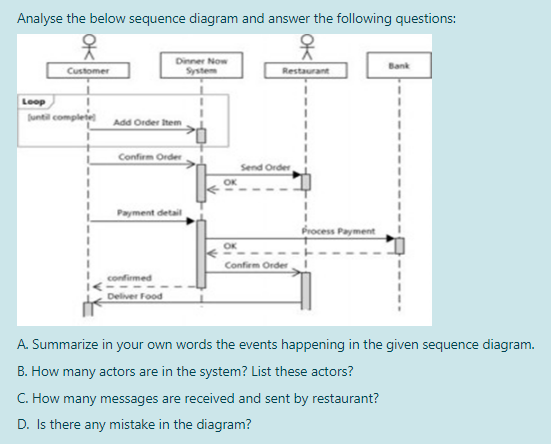 Analyse the below sequence diagram and answer the following questions:
Dinner Now
System
Customer
Restaurant
Bank
Leop
until complete Add Order hem
Confirm Order
Send Order
OK
Payment detail
Process Payment
OK
Confiem Order
confirmed
Deliver Food
A. Summarize in your own words the events happening in the given sequence diagram.
B. How many actors are in the system? List these actors?
C. How many messages are received and sent by restaurant?
D. Is there any mistake in the diagram?
