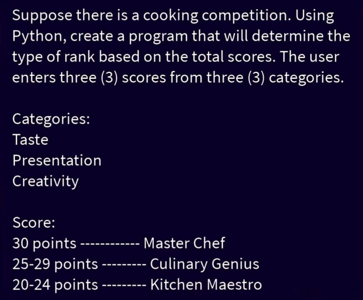 Suppose there is a cooking competition. Using
Python, create a program that will determine the
type of rank based on the total scores. The user
enters three (3) scores from three (3) categories.
Categories:
Taste
Presentation
Creativity
Score:
30 points
25-29 points
20-24 points
Master Chef
Culinary Genius
Kitchen Maestro