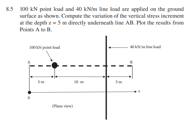 8.5
100 kN point load and 40 kN/m line load are applied on the ground
surface as shown. Compute the variation of the vertical stress increment
at the depth z = 5 m directly underneath line AB. Plot the results from
Points A to B.
100 kN point load
40 kN/m line load
B
5 m
10 m
5 m
(Plane view)
