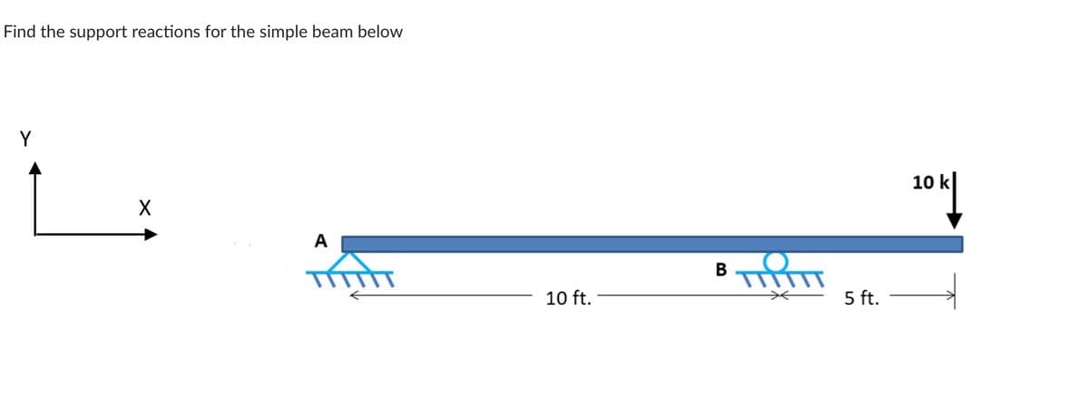 Find the support reactions for the simple beam below
Y
X
A
10 ft.
B
TIM
*
5 ft.
10 k