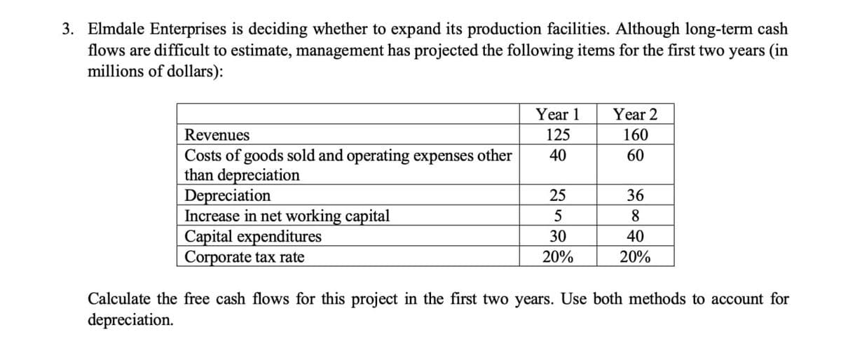 3. Elmdale Enterprises is deciding whether to expand its production facilities. Although long-term cash
flows are difficult to estimate, management has projected the following items for the first two years (in
millions of dollars):
Revenues
Costs of goods sold and operating expenses other
than depreciation
Depreciation
Increase in net working capital
Capital expenditures
Corporate tax rate
Year 1 Year 2
125
160
40
60
25
5
30
20%
36
8
40
20%
Calculate the free cash flows for this project in the first two years. Use both methods to account for
depreciation.