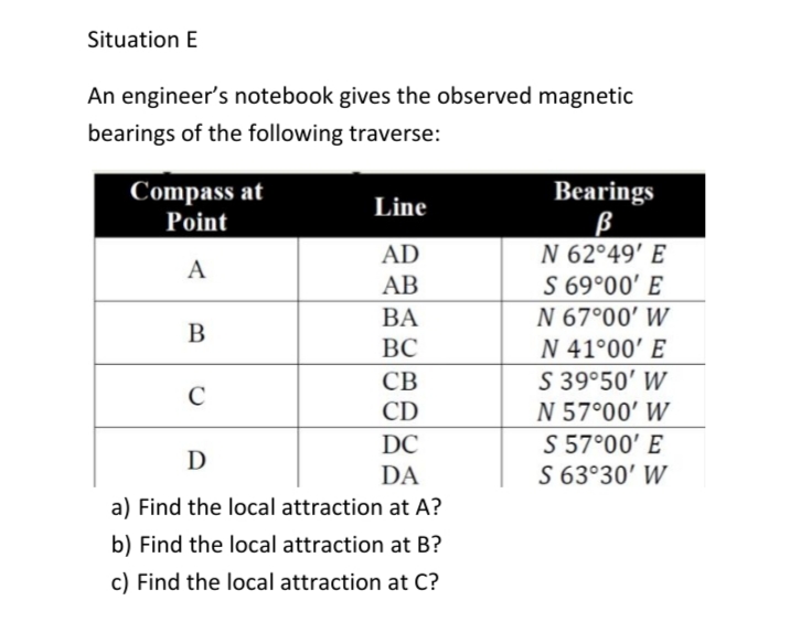 Situation E
An engineer's notebook gives the observed magnetic
bearings of the following traverse:
Compass at
Bearings
Line
Point
N 62°49' E
S 69°00' E
N 67°00' W
AD
A
AB
ВА
B
ВС
N 41°00' E
S 39°50' W
N 57°00' W
CB
C
CD
S 57°00' E
S 63°30' W
DC
D
DA
a) Find the local attraction at A?
b) Find the local attraction at B?
c) Find the local attraction at C?
