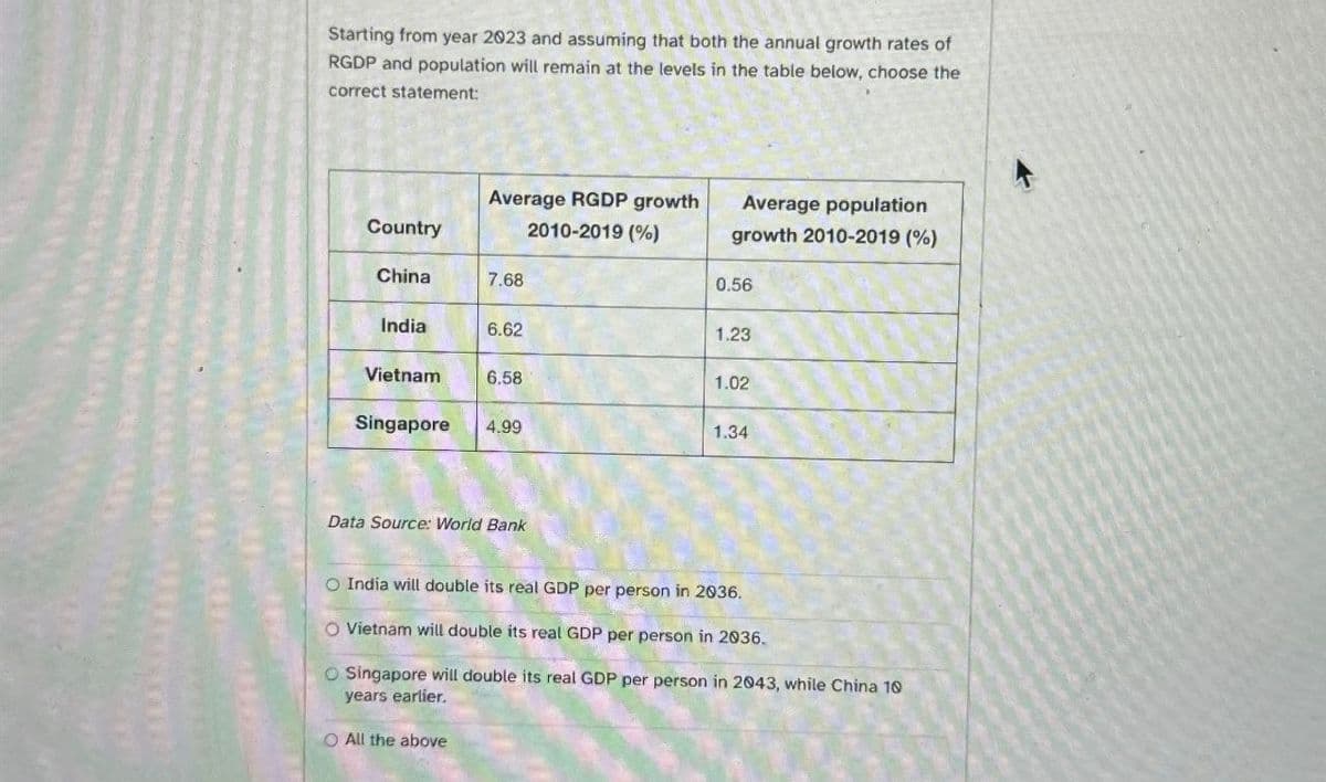 Starting from year 2023 and assuming that both the annual growth rates of
RGDP and population will remain at the levels in the table below, choose the
correct statement:
Average RGDP growth
Average population
Country
2010-2019 (%)
growth 2010-2019 (%)
China
7.68
0.56
India
6.62
1.23
Vietnam
6.58
1.02
Singapore 4.99
1.34
Data Source: World Bank
O India will double its real GDP per person in 2036.
Vietnam will double its real GDP per person in 2036.
O Singapore will double its real GDP per person in 2043, while China 10
years earlier.
O All the above