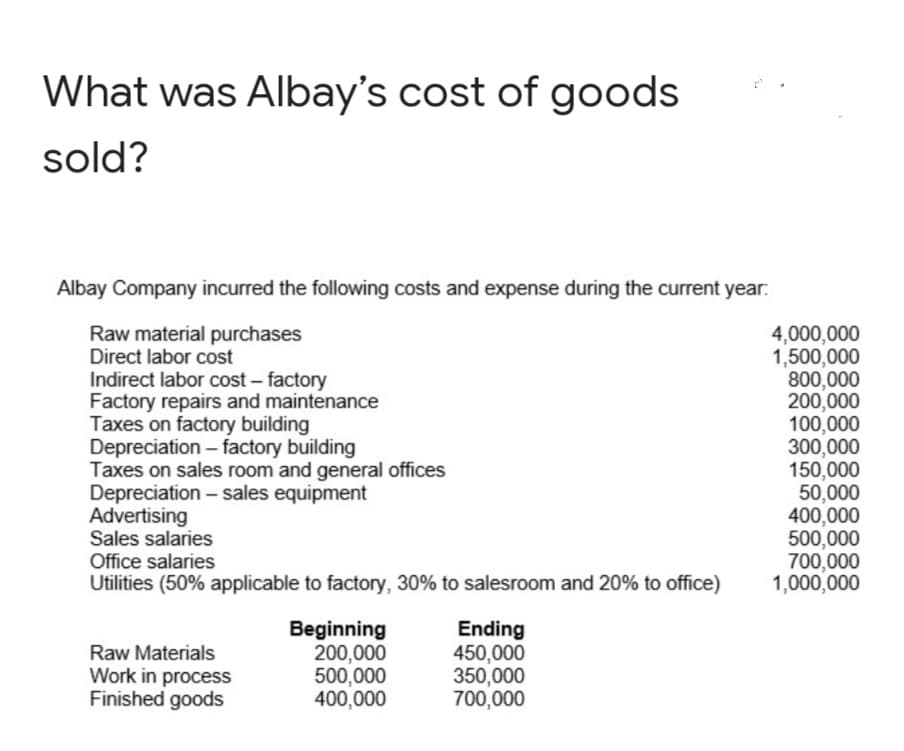 What was Albay's cost of goods
sold?
Albay Company incurred the following costs and expense during the current year:
Raw material purchases
Direct labor cost
Indirect labor cost – factory
Factory repairs and maintenance
Taxes on factory building
Depreciation – factory building
Taxes on sales room and general offices
Depreciation – sales equipment
Advertising
Sales salaries
Office salaries
Utilities (50% applicable to factory, 30% to salesroom and 20% to office)
4,000,000
1,500,000
800,000
200,000
100,000
300,000
150,000
50,000
400,000
500,000
700,000
1,000,000
Beginning
200,000
500,000
400,000
Ending
450,000
350,000
700,000
Raw Materials
Work in process
Finished goods
