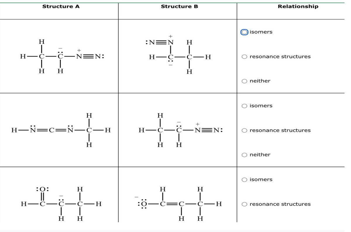 Structure A
Structure B
isomers
Relationship
H
H― C.
H
H
+
-N=N:
+
:N=N
|
H-C
H
|
|
H
-H
resonance structures
H-N=C=N-C-H
+
C-NEN:
H
H
H-
C-
|
|
H
H H
neither
isomers
resonance structures
neither
isomers
:0:
||
H-C
H
H
H
-H
resonance structures
H
H
41 41
|
H
H
-H
C=C