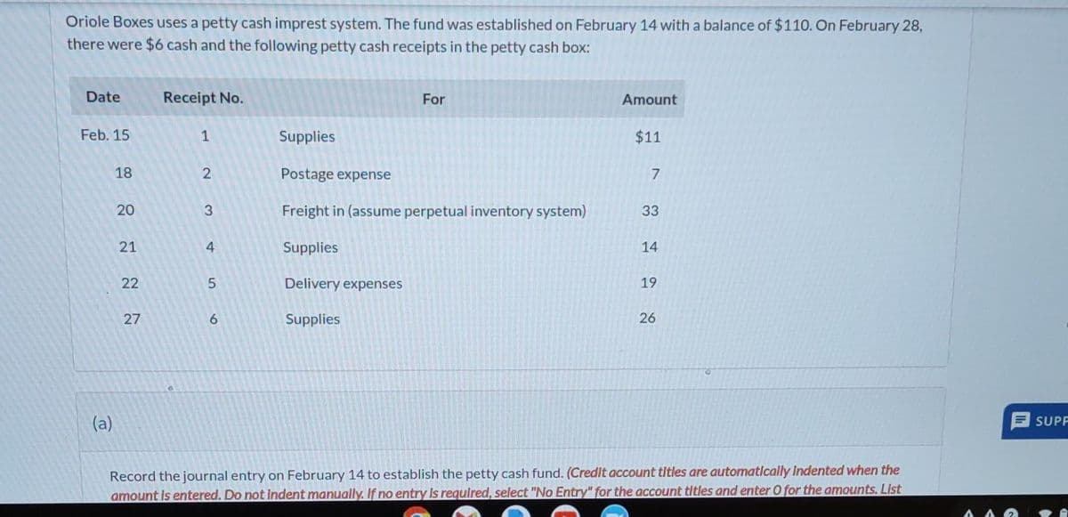 Oriole Boxes uses a petty cash imprest system. The fund was established on February 14 with a balance of $110. On February 28,
there were $6 cash and the following petty cash receipts in the petty cash box:
Date
Feb. 15
(a)
18
20
21
22
27
Receipt No.
1
2
3
4
5
6
Supplies
For
Postage expense
Freight in (assume perpetual inventory system)
Supplies
Delivery expenses
Supplies
Amount
$11
7
33
14
19
26
Record the journal entry on February 14 to establish the petty cash fund. (Credit account titles are automatically Indented when the
amount is entered. Do not indent manually. If no entry is required, select "No Entry" for the account titles and enter O for the amounts. List
SUPP