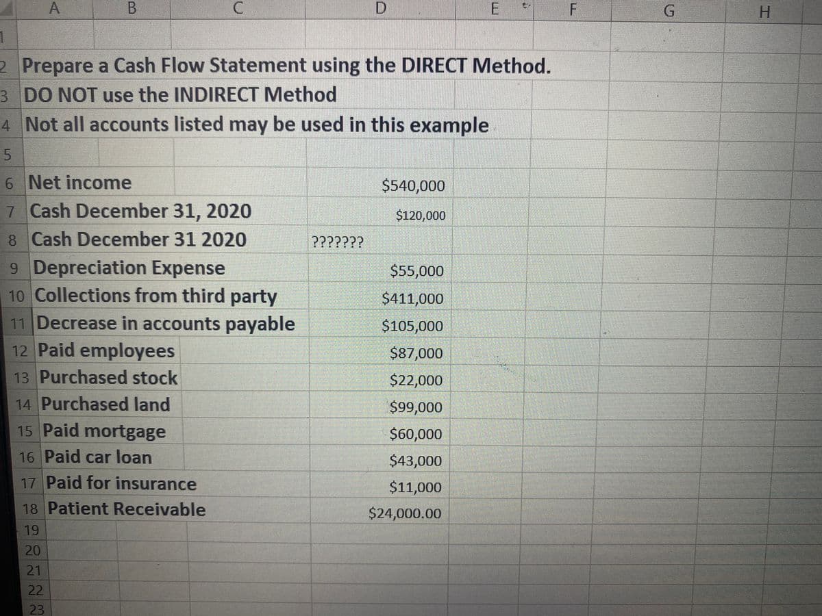 B.
C.
E
F
G.
H.
1
2 Prepare a Cash Flow Statement using the DIRECT Method.
3 DO NOT use the INDIRECT Method
4 Not all accounts listed may be used in this example
6 Net income
$540,000
7 Cash December 31, 2020
$120,000
8 Cash December 31 2020
???????
9 Depreciation Expense
10 Collections from third party
$55,000
$411,000
11 Decrease in accounts payable
12 Paid employees
$105,000
$87,000
13 Purchased stock
14 Purchased land
15 Paid mortgage
$22,000
$99,000
$60,000
16 Paid car loan
$43,000
17 Paid for insurance
$11,000
18 Patient Receivable
$24,000.00
19
20
21
22
23
A,
5.
