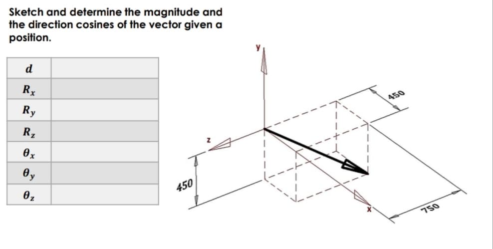 Sketch and determine the magnitude and
the direction cosines of the vector given a
position.
d
Rx
Ry
R,
450
0x
Oy
450
750
