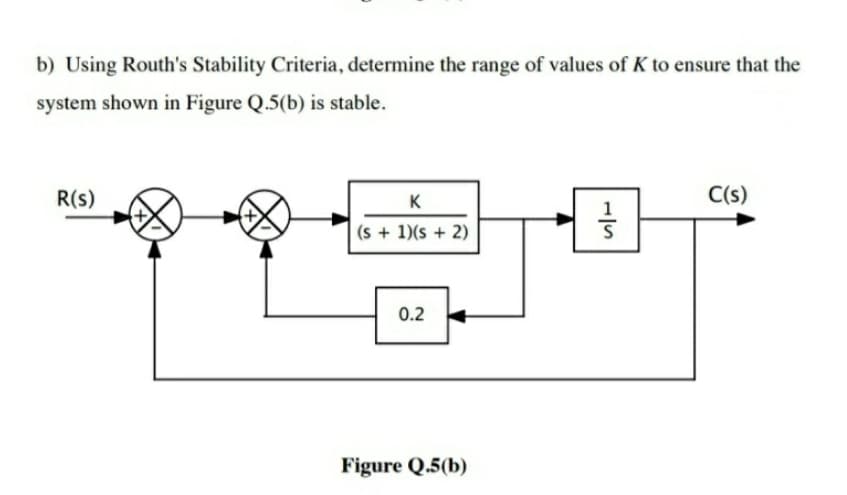 b) Using Routh's Stability Criteria, determine the range of values of K to ensure that the
system shown in Figure Q.5(b) is stable.
R(s)
K
C(s)
1
(s + 1)(s + 2)
0.2
Figure Q.5(b)
