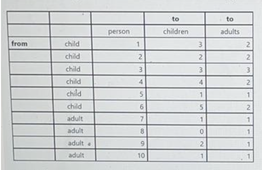 to
to
person
children
adults
from
child
3
child
child
3
child
4.
child
child
6.
5.
adult
adult
8.
adult a
9.
adult
10
21
2.
3.
2.
