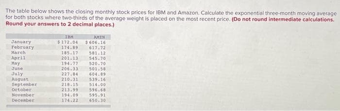 The table below shows the closing monthly stock prices for IBM and Amazon. Calculate the exponential three-month moving average
for both stocks where two-thirds of the average weight is placed on the most recent price. (Do not round intermediate calculations.
Round your answers to 2 decimal places.)
January
February
Marchi
April
May
June
July
August
September
October
November
December
IBM
$172.04
174.89
185.17
201.13
194.77
206.33
227.84
210.31
AMZN
$606.16
617.72
581.12
545.70
520.70
501.58
604.89
539.16
514.00
596.68
194.09 595.91
174.22
650.30
218.15
213.99