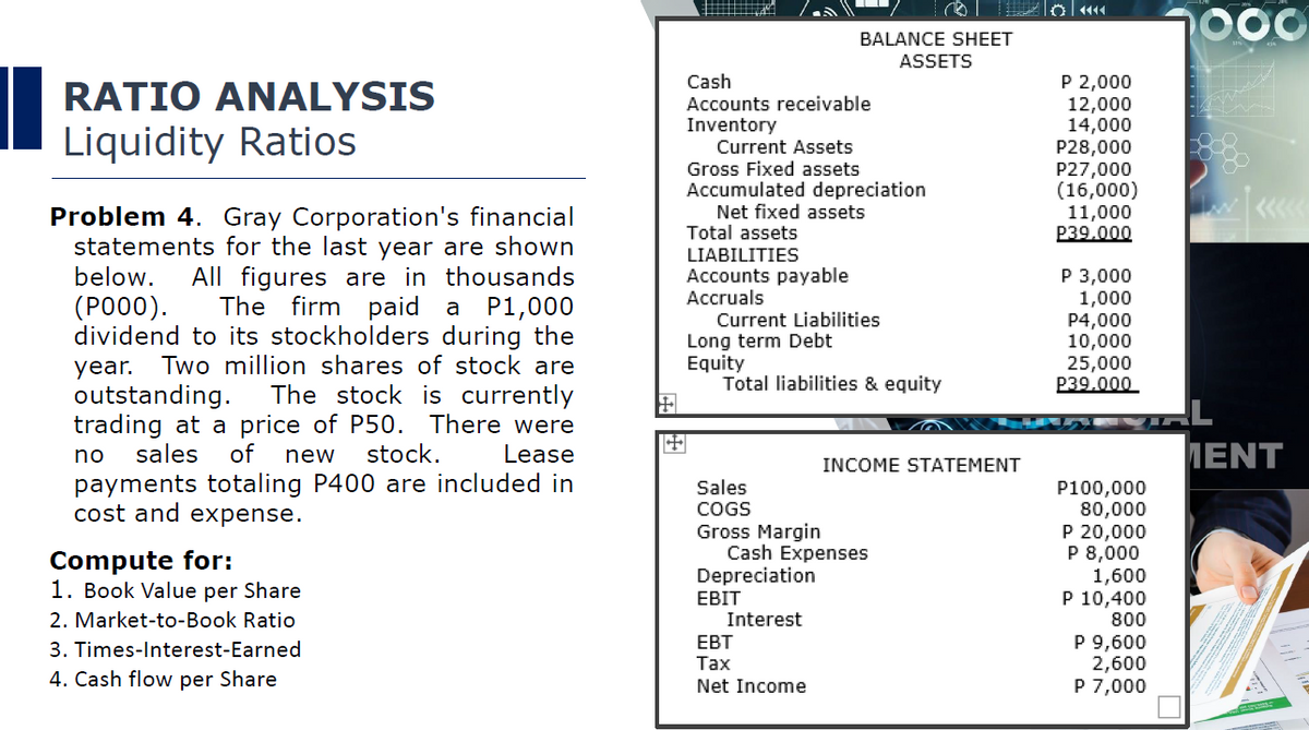 RATIO ANALYSIS
Liquidity Ratios
Problem 4. Gray Corporation's financial
statements for the last year are shown
below. All figures are in thousands
(P000). The firm paid a P1,000
dividend to its stockholders during the
year. Two million shares of stock are
outstanding. The stock is currently
trading at a price of P50. There were
no sales of new stock.
Lease
payments totaling P400 are included in
cost and expense.
Compute for:
1. Book Value per Share
2. Market-to-Book Ratio
3. Times-Interest-Earned
4. Cash flow per Share
+
Cash
Accounts receivable
Inventory
Current Assets
Gross Fixed assets
Accumulated depreciation
Net fixed assets
Total assets
LIABILITIES
Accounts payable
Accruals
Current Liabilities
Long term Debt
Equity
BALANCE SHEET
ASSETS
Total liabilities & equity
Sales
COGS
Gross Margin
Depreciation
EBIT
Interest
Cash Expenses
EBT
Tax
Net Income
INCOME STATEMENT
P 2,000
12,000
14,000
P28,000
P27,000
(16,000)
11,000
P39.000
P 3,000
1,000
P4,000
10,000
25,000
P39.000
P100,000
80,000
P 20,000
P 8,000
1,600
P 10,400
800
P 9,600
2,600
P 7,000
000
ΠΕΝΤ