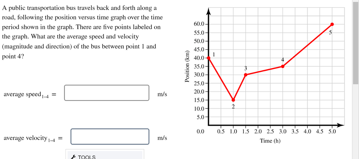 A public transportation bus travels back and forth along a
road, following the position versus time graph over the time
period shown in the graph. There are five points labeled on
the graph. What are the average speed and velocity
(magnitude and direction) of the bus between point 1 and
point 4?
average speed1-4 =
average velocity 1-4 =
TOOLS
m/s
m/s
Position (km)
60.0-
55.0-
50.0-
45.0-
40.0-
35.0-
30.0-
25.0-
20.0-
15.0-
10.0-
5.0-
0.0
1
2
5
0.5 1.0 1.5 2.0 2.5 3.0 3.5 4.0 4.5 5.0
Time (h)