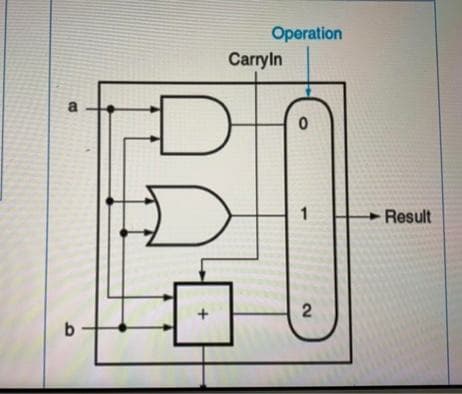 Operation
Carryln
1
Result
2.
