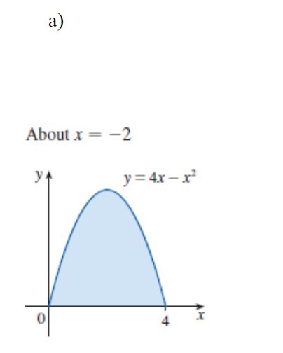 About x = -2
y
a)
0
y=4x-x²
4
X