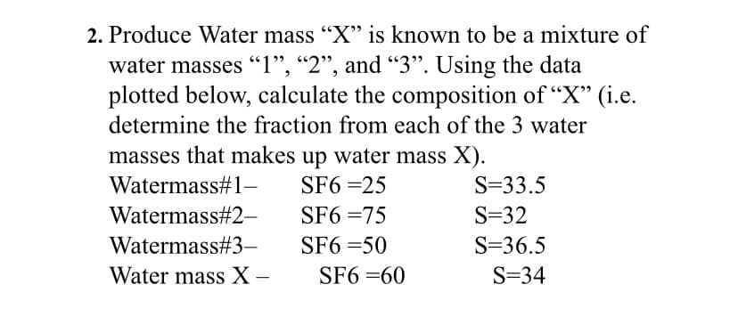2. Produce Water mass "X" is known to be a mixture of
water masses “1", “2", and “3". Using the data
plotted below, calculate the composition of "X" (i.e.
determine the fraction from each of the 3 water
masses that makes up water mass X).
Watermass# 1–
SF6 =25
S=33.5
Watermass#2–
SF6 =75
S=32
Watermass#3–
SF6 =50
S=36.5
Water mass X-
SF6 =60
S=34
