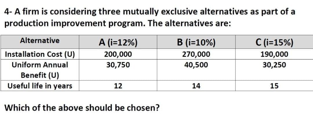 4- A firm is considering three mutually exclusive alternatives as part of a
production improvement program. The alternatives are:
B (i=10%)
C (i=15%)
Alternative
A (i=12%)
200,000
Installation Cost (U)
270,000
40,500
190,000
Uniform Annual
30,750
30,250
Benefit (U)
Useful life in years
12
14
15
Which of the above should be chosen?
