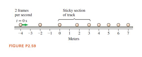 2 frames
Sticky section
of track
per second
t = 0 s
-3
1
2
3
7
Meters
FIGURE P2.59

