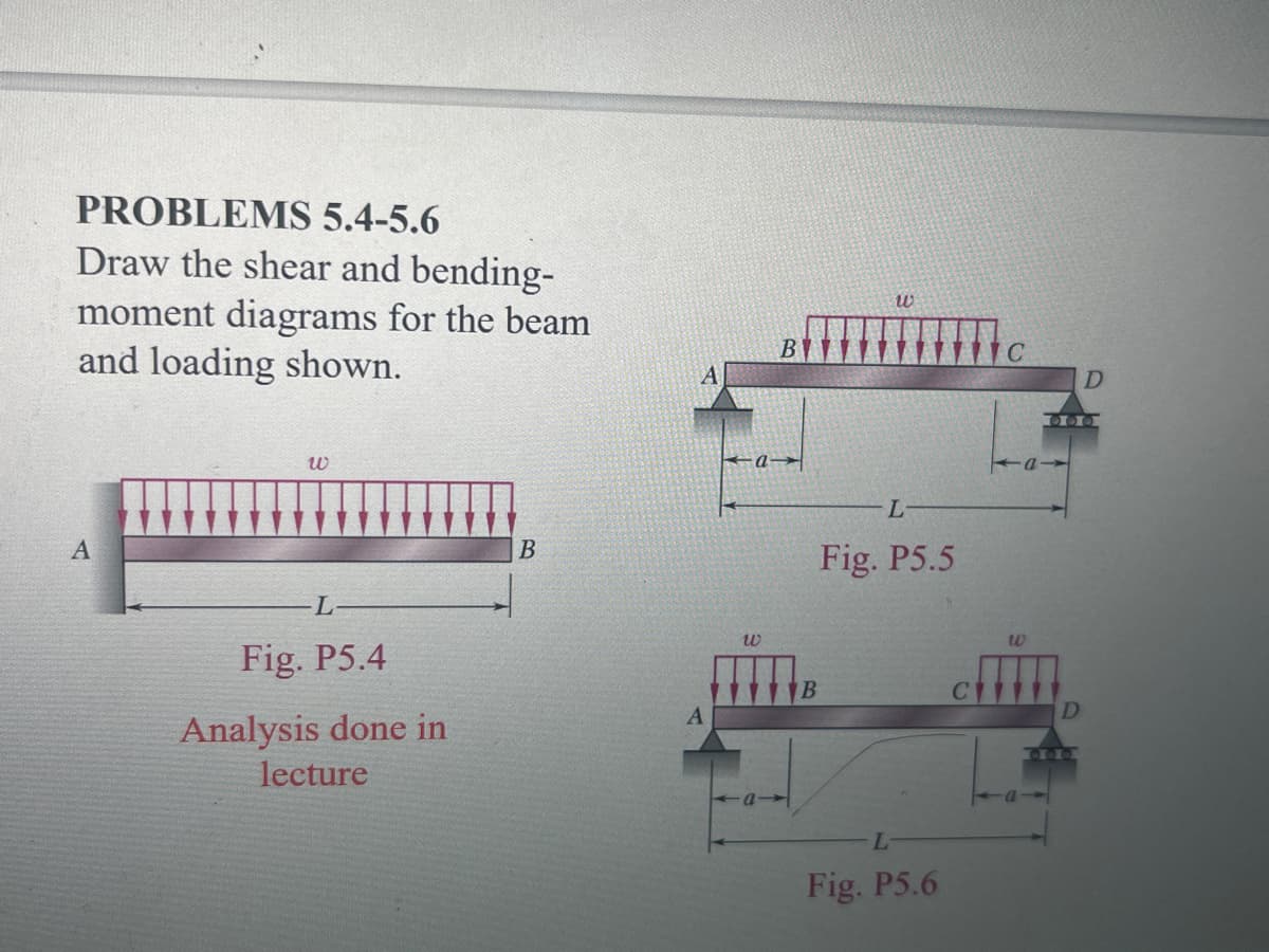 PROBLEMS 5.4-5.6
Draw the shear and bending-
moment diagrams for the beam
and loading shown.
B
100
Fig. P5.5
L.
Fig. P5.4
B
D
Analysis done in
lecture
L.
Fig. P5.6
