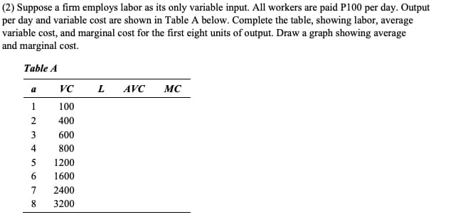 (2) Suppose a firm employs labor as its only variable input. All workers are paid P100 per day. Output
per day and variable cost are shown in Table A below. Complete the table, showing labor, average
variable cost, and marginal cost for the first eight units of output. Draw a graph showing average
and marginal cost.
Table A
a
1
2
3
4
5
6
7
8
VC
100
400
600
800
1200
1600
2400
3200
L
AVC
MC