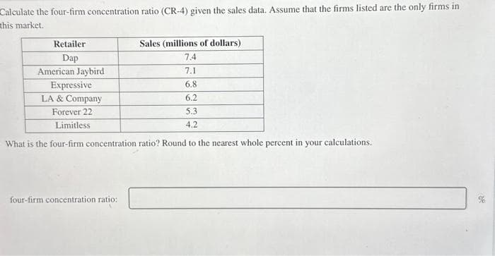 Calculate the four-firm concentration ratio (CR-4) given the sales data. Assume that the firms listed are the only firms in
this market.
Sales (millions of dollars)
7.4
7.1
6.8
6.2
5.3
4.2
What is the four-firm concentration ratio? Round to the nearest whole percent in your calculations.
Retailer
Dap
American Jaybird
Expressive
LA & Company
Forever 22
Limitless
four-firm concentration ratio:
28